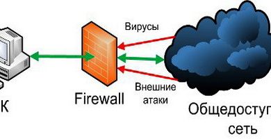 Photo of Фаерволы и их роль в защите сетей