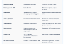 Photo of Анализ IP-адреса 5.101.157.177 и его значение