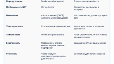 Photo of Анализ IP-адреса 5.101.157.177 и его значение