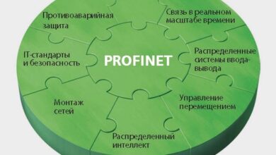 Photo of Что такое profimet и его назначение