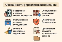 Photo of Значение и задачи инспекций квартир