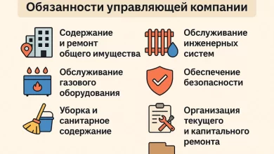 Photo of Значение и задачи инспекций квартир