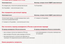 Photo of Смена налогового резидентства: основные понятия и причины