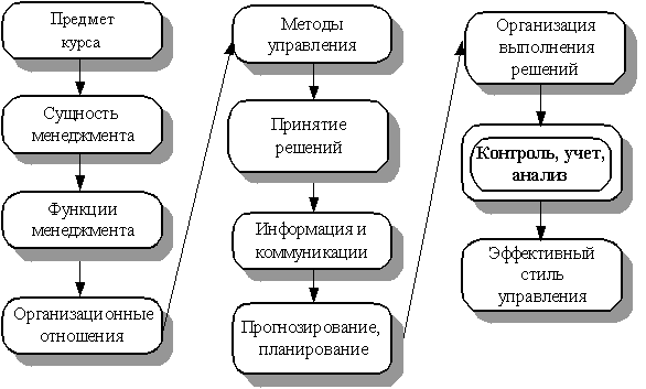 Photo of Основы понятия проверки