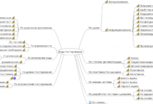 Photo of Основные понятия проверки