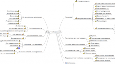 Photo of Основные понятия проверки